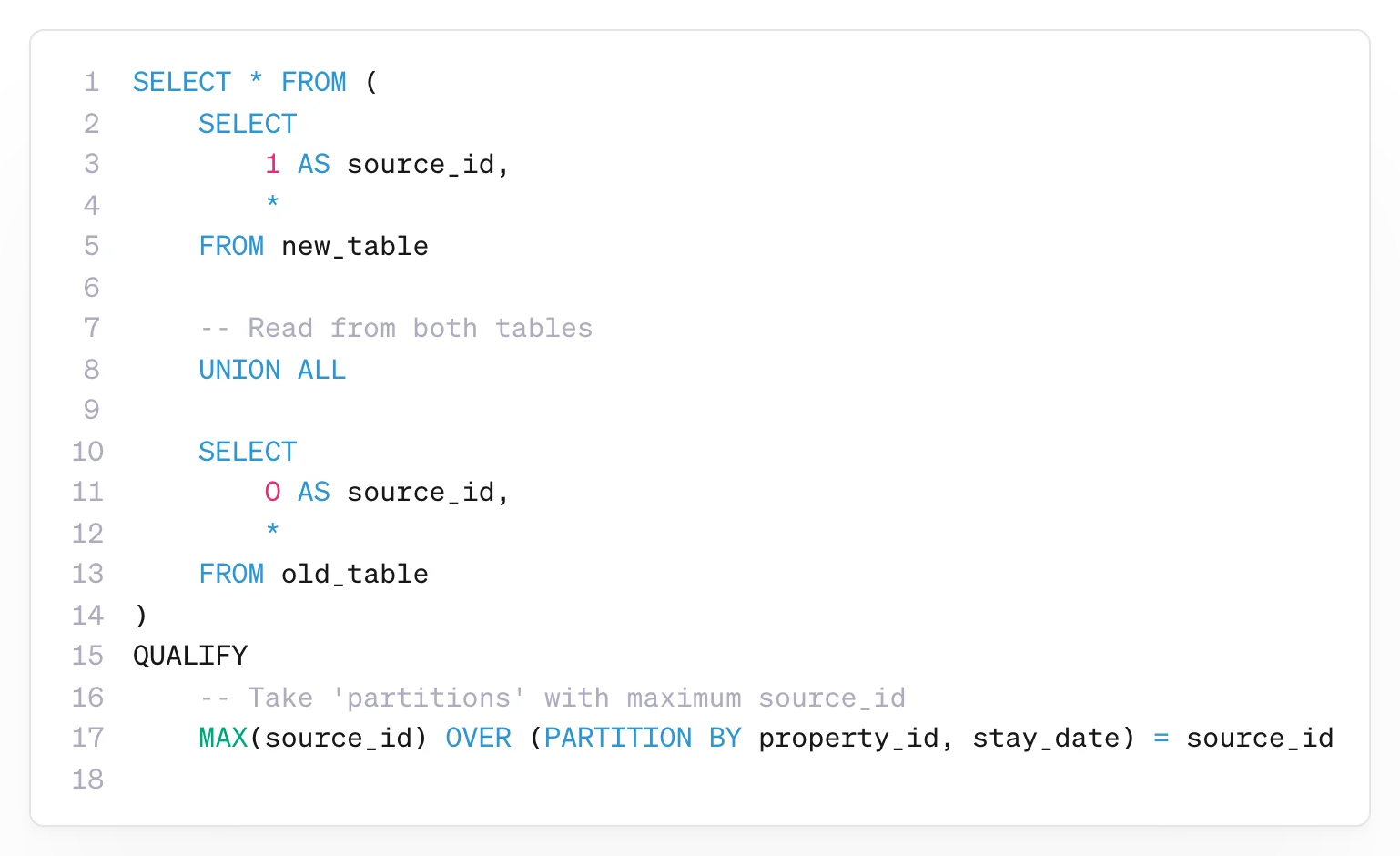 SQL unions old and new tables, then uses QUALIFY with the maximum source ID per property and stay date to prefer new data.